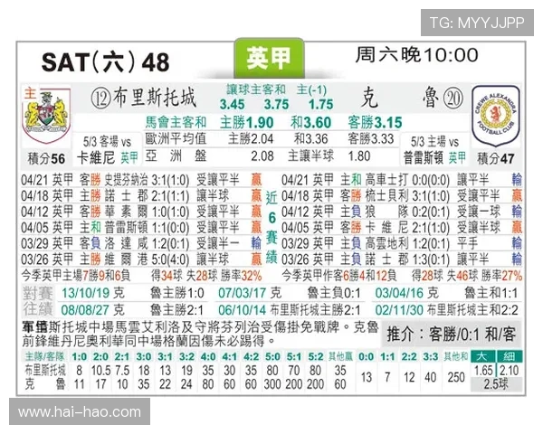 克鲁与林肯城最新对决分析及球队动态全面解读